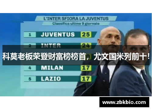 科莫老板荣登财富榜榜首，尤文国米列前十！